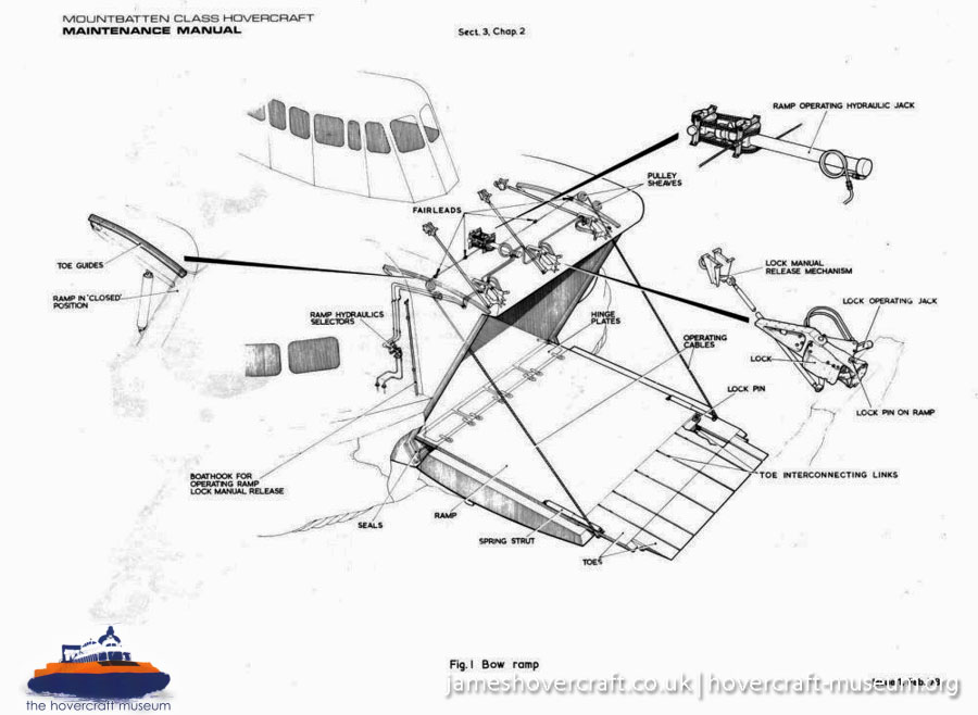 SRN4 systems -  (credit: The <a href='http://www.hovercraft-museum.org/' target='_blank'>Hovercraft Museum Trust</a>).